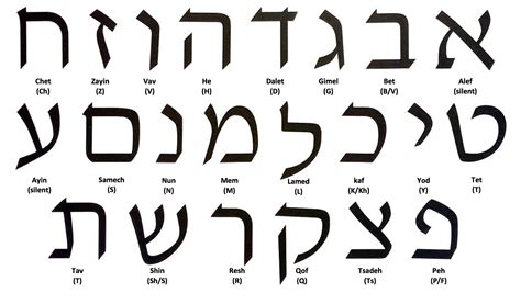 d & g masculine|d meaning in hebrew.